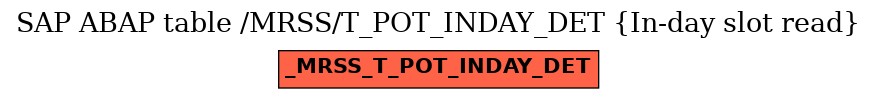 E-R Diagram for table /MRSS/T_POT_INDAY_DET (In-day slot read)