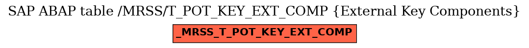 E-R Diagram for table /MRSS/T_POT_KEY_EXT_COMP (External Key Components)