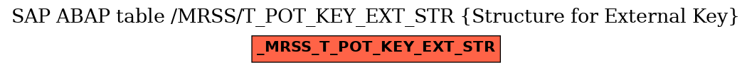 E-R Diagram for table /MRSS/T_POT_KEY_EXT_STR (Structure for External Key)