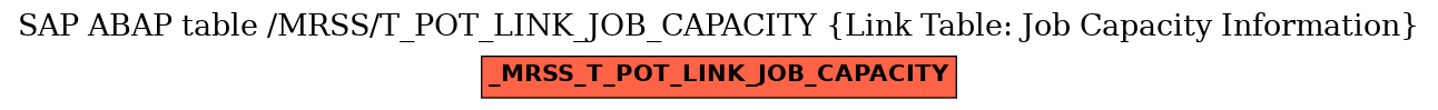 E-R Diagram for table /MRSS/T_POT_LINK_JOB_CAPACITY (Link Table: Job Capacity Information)