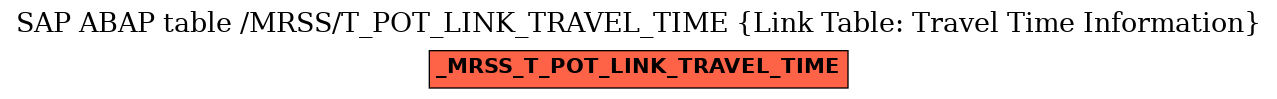 E-R Diagram for table /MRSS/T_POT_LINK_TRAVEL_TIME (Link Table: Travel Time Information)