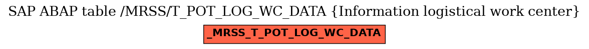 E-R Diagram for table /MRSS/T_POT_LOG_WC_DATA (Information logistical work center)