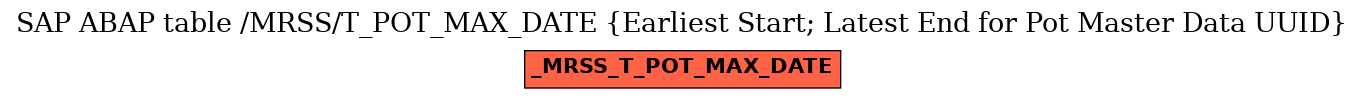 E-R Diagram for table /MRSS/T_POT_MAX_DATE (Earliest Start; Latest End for Pot Master Data UUID)