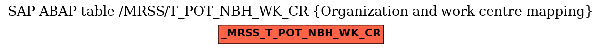 E-R Diagram for table /MRSS/T_POT_NBH_WK_CR (Organization and work centre mapping)