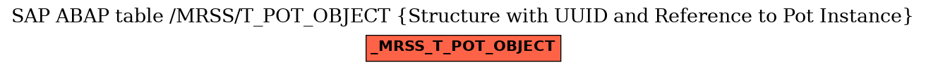 E-R Diagram for table /MRSS/T_POT_OBJECT (Structure with UUID and Reference to Pot Instance)