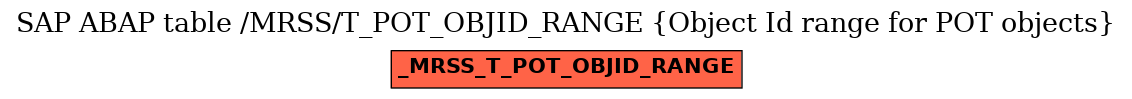 E-R Diagram for table /MRSS/T_POT_OBJID_RANGE (Object Id range for POT objects)
