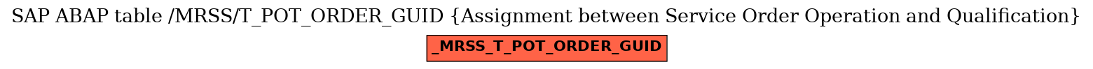 E-R Diagram for table /MRSS/T_POT_ORDER_GUID (Assignment between Service Order Operation and Qualification)