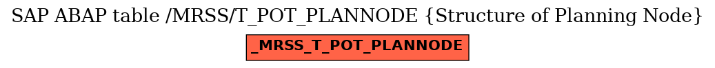 E-R Diagram for table /MRSS/T_POT_PLANNODE (Structure of Planning Node)