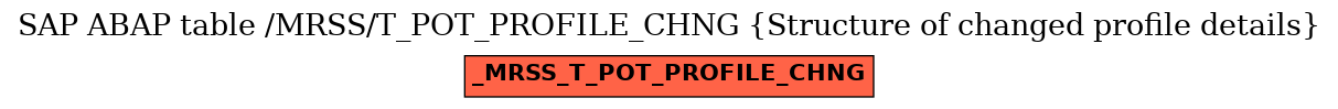 E-R Diagram for table /MRSS/T_POT_PROFILE_CHNG (Structure of changed profile details)