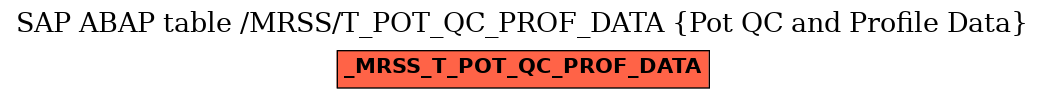 E-R Diagram for table /MRSS/T_POT_QC_PROF_DATA (Pot QC and Profile Data)