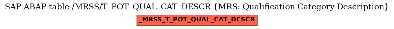 E-R Diagram for table /MRSS/T_POT_QUAL_CAT_DESCR (MRS: Qualification Category Description)