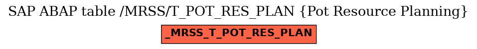 E-R Diagram for table /MRSS/T_POT_RES_PLAN (Pot Resource Planning)