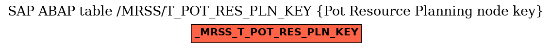 E-R Diagram for table /MRSS/T_POT_RES_PLN_KEY (Pot Resource Planning node key)