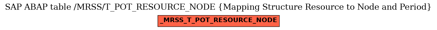 E-R Diagram for table /MRSS/T_POT_RESOURCE_NODE (Mapping Structure Resource to Node and Period)