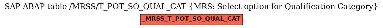 E-R Diagram for table /MRSS/T_POT_SO_QUAL_CAT (MRS: Select option for Qualification Category)