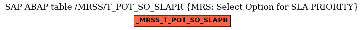 E-R Diagram for table /MRSS/T_POT_SO_SLAPR (MRS: Select Option for SLA PRIORITY)