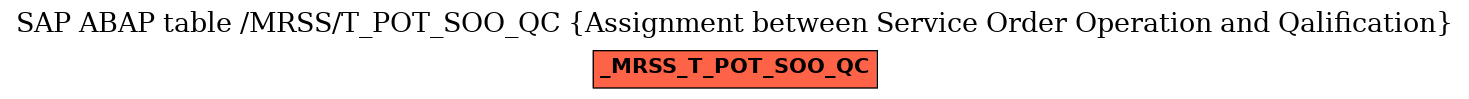 E-R Diagram for table /MRSS/T_POT_SOO_QC (Assignment between Service Order Operation and Qalification)