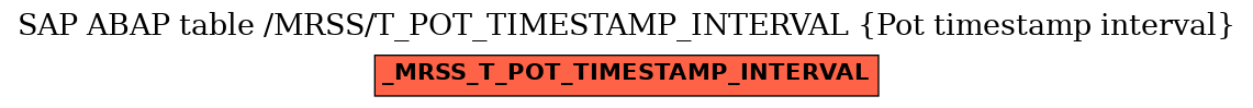 E-R Diagram for table /MRSS/T_POT_TIMESTAMP_INTERVAL (Pot timestamp interval)