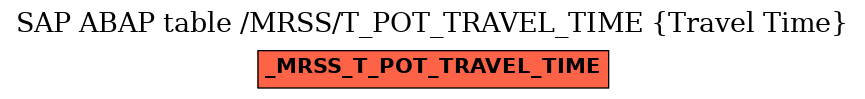 E-R Diagram for table /MRSS/T_POT_TRAVEL_TIME (Travel Time)