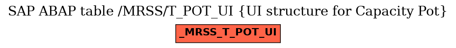 E-R Diagram for table /MRSS/T_POT_UI (UI structure for Capacity Pot)