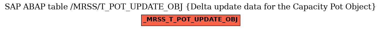 E-R Diagram for table /MRSS/T_POT_UPDATE_OBJ (Delta update data for the Capacity Pot Object)
