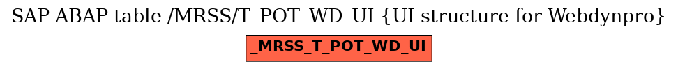 E-R Diagram for table /MRSS/T_POT_WD_UI (UI structure for Webdynpro)