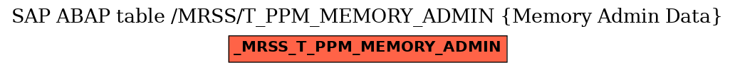 E-R Diagram for table /MRSS/T_PPM_MEMORY_ADMIN (Memory Admin Data)