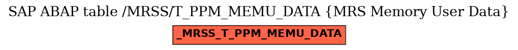 E-R Diagram for table /MRSS/T_PPM_MEMU_DATA (MRS Memory User Data)