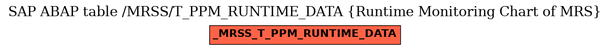 E-R Diagram for table /MRSS/T_PPM_RUNTIME_DATA (Runtime Monitoring Chart of MRS)