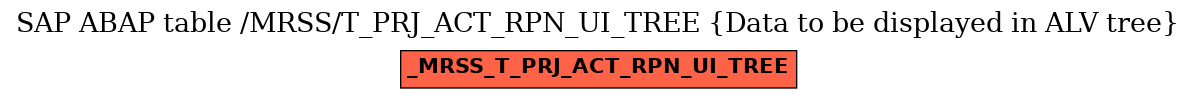 E-R Diagram for table /MRSS/T_PRJ_ACT_RPN_UI_TREE (Data to be displayed in ALV tree)