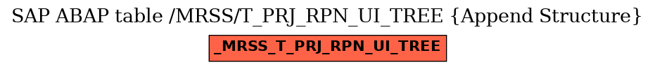 E-R Diagram for table /MRSS/T_PRJ_RPN_UI_TREE (Append Structure)