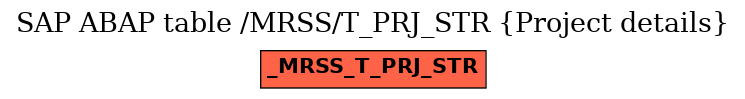 E-R Diagram for table /MRSS/T_PRJ_STR (Project details)