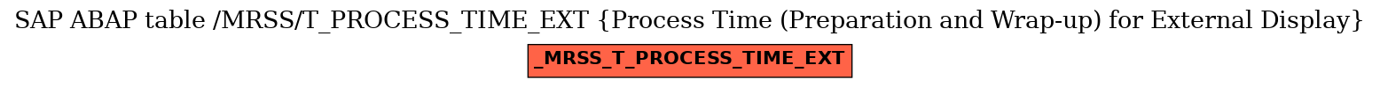 E-R Diagram for table /MRSS/T_PROCESS_TIME_EXT (Process Time (Preparation and Wrap-up) for External Display)