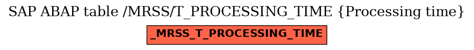 E-R Diagram for table /MRSS/T_PROCESSING_TIME (Processing time)