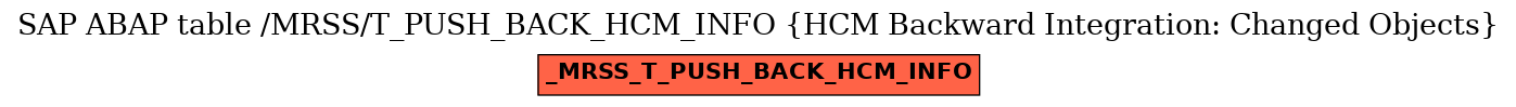 E-R Diagram for table /MRSS/T_PUSH_BACK_HCM_INFO (HCM Backward Integration: Changed Objects)