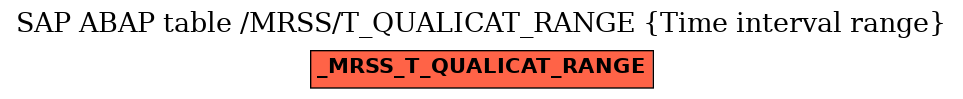 E-R Diagram for table /MRSS/T_QUALICAT_RANGE (Time interval range)