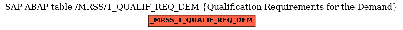E-R Diagram for table /MRSS/T_QUALIF_REQ_DEM (Qualification Requirements for the Demand)
