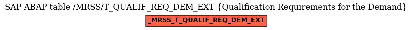 E-R Diagram for table /MRSS/T_QUALIF_REQ_DEM_EXT (Qualification Requirements for the Demand)