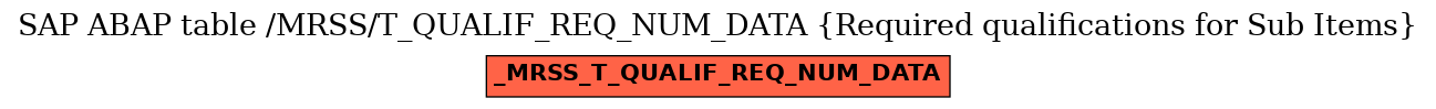 E-R Diagram for table /MRSS/T_QUALIF_REQ_NUM_DATA (Required qualifications for Sub Items)