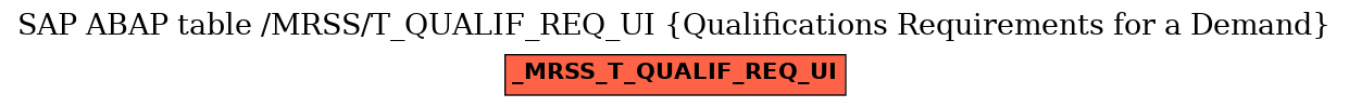 E-R Diagram for table /MRSS/T_QUALIF_REQ_UI (Qualifications Requirements for a Demand)