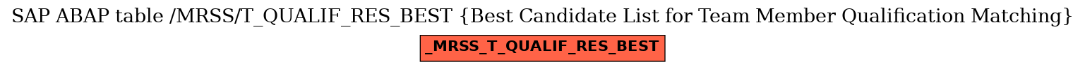 E-R Diagram for table /MRSS/T_QUALIF_RES_BEST (Best Candidate List for Team Member Qualification Matching)