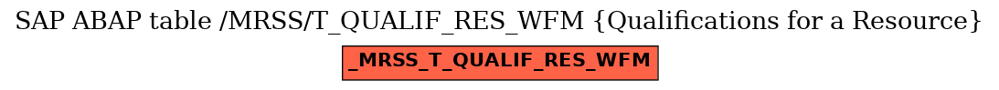 E-R Diagram for table /MRSS/T_QUALIF_RES_WFM (Qualifications for a Resource)