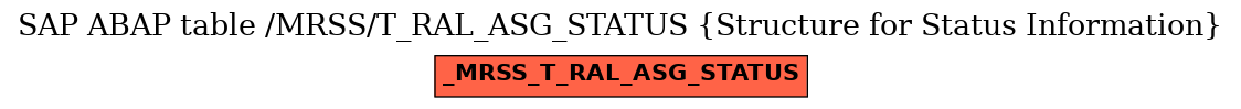 E-R Diagram for table /MRSS/T_RAL_ASG_STATUS (Structure for Status Information)