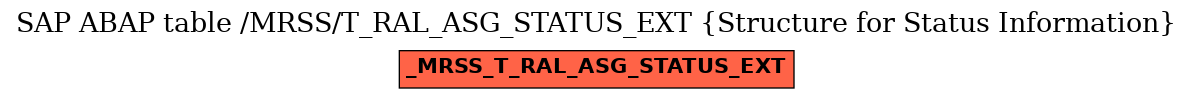 E-R Diagram for table /MRSS/T_RAL_ASG_STATUS_EXT (Structure for Status Information)