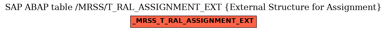E-R Diagram for table /MRSS/T_RAL_ASSIGNMENT_EXT (External Structure for Assignment)