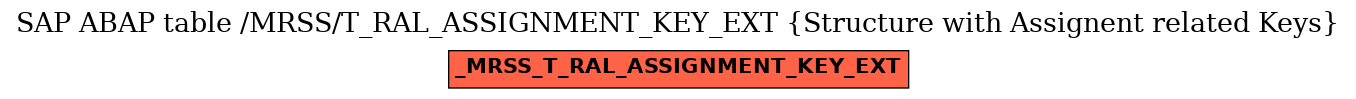 E-R Diagram for table /MRSS/T_RAL_ASSIGNMENT_KEY_EXT (Structure with Assignent related Keys)