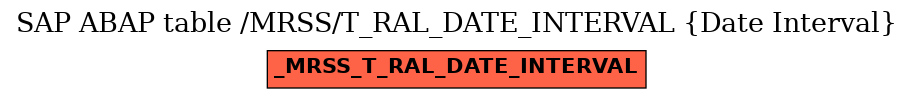 E-R Diagram for table /MRSS/T_RAL_DATE_INTERVAL (Date Interval)