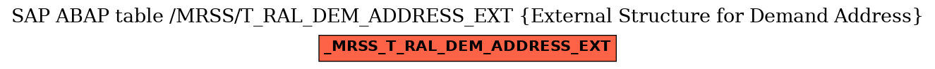 E-R Diagram for table /MRSS/T_RAL_DEM_ADDRESS_EXT (External Structure for Demand Address)