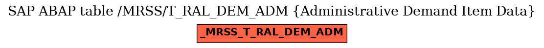 E-R Diagram for table /MRSS/T_RAL_DEM_ADM (Administrative Demand Item Data)