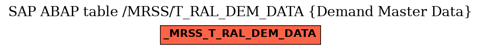 E-R Diagram for table /MRSS/T_RAL_DEM_DATA (Demand Master Data)